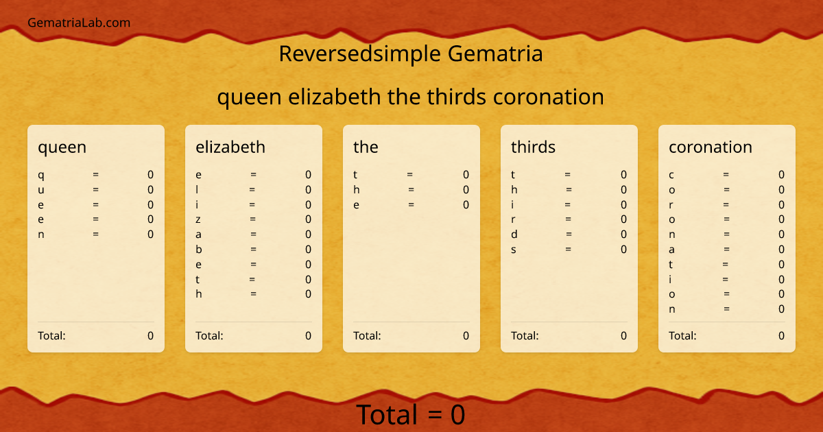 queen elizabeth the thirds coronation in reversedsimple Gematria